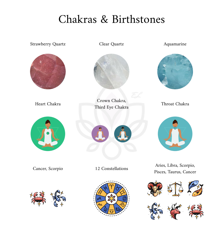 106-<Brave troops Series> Aquamarine，Strawberry Quartz, Clear Quartz