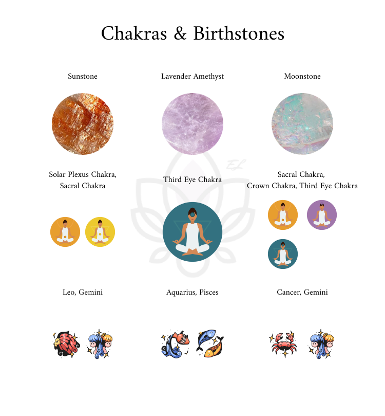 116-<Love & Charm Series> Lavender Amethyse，Strawberry Quartz, Moonstone, Aquamarine, Sunstone