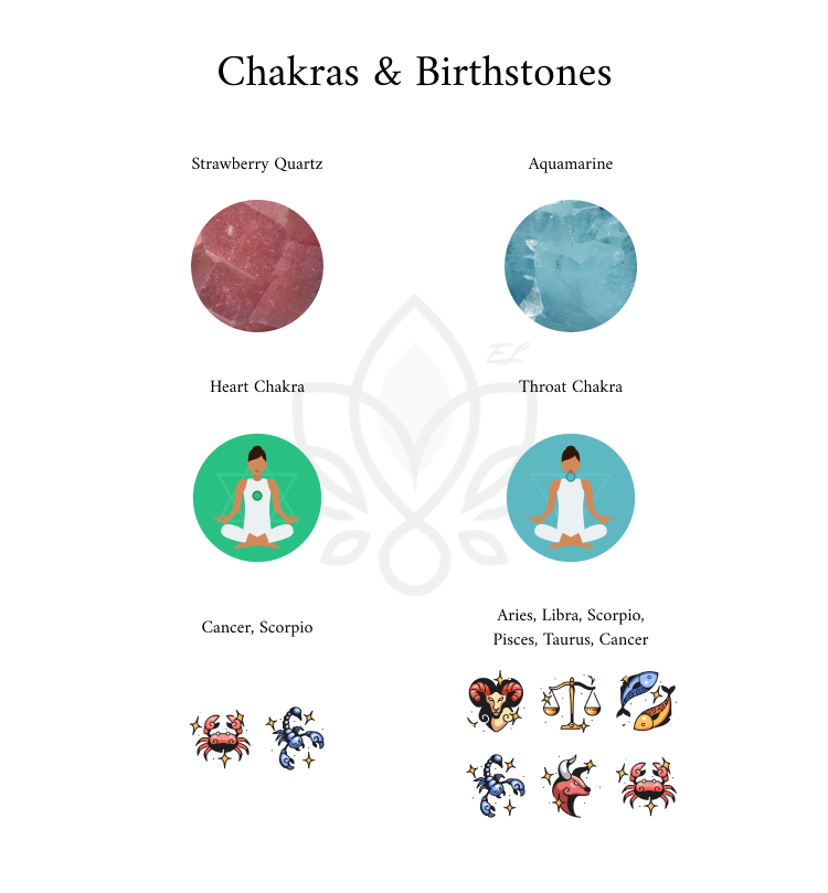 116-<Love & Charm Series> Lavender Amethyse，Strawberry Quartz, Moonstone, Aquamarine, Sunstone