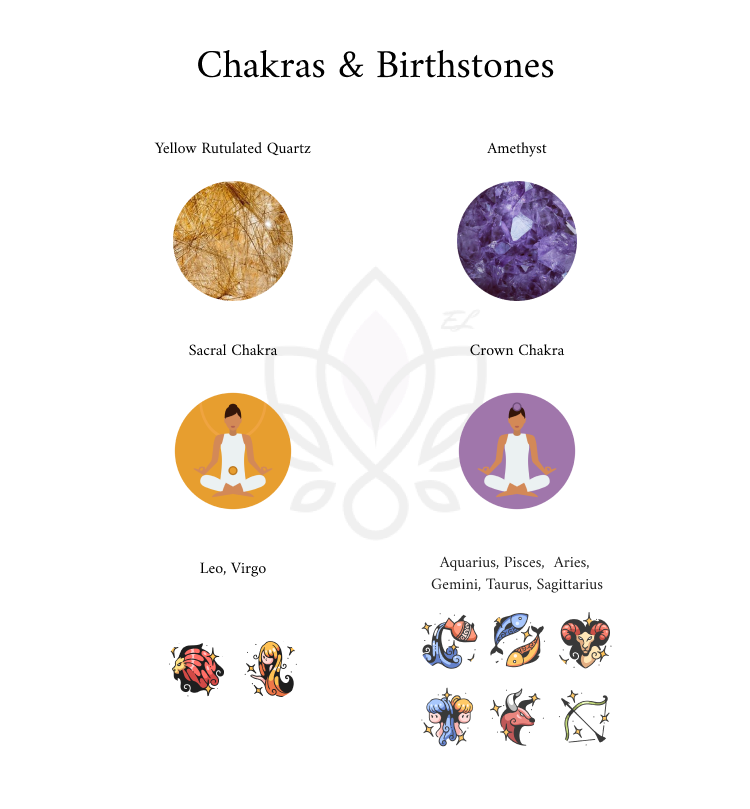 196-<Star Series> Brazilian Amethyse, Sunstone, Clear Quartz, Yellow Rutulated Quartz-dopamine girl