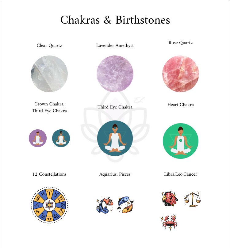 313-<Purple Series> Clear Quartz, Lavender Amethyse ,Rose Quartz, Aquamarine-Good luck examination