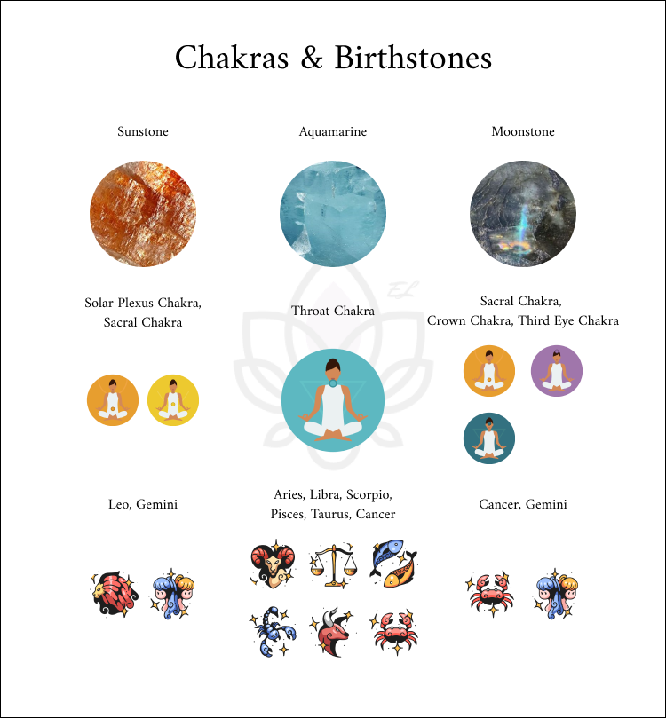 364-<Cool Blue Series > Aquamarine, Sunstone, Moonstone-Purification