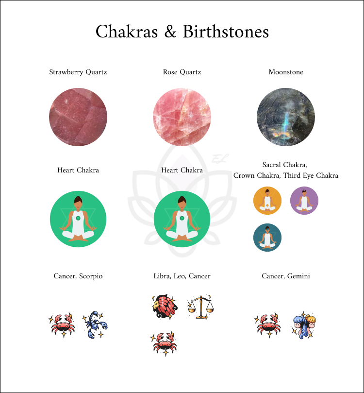 392-<Love & Charm Series> Rose Quartz, Strawberry Quartz, Moonstone, Aquamarine-Faith Hope Love